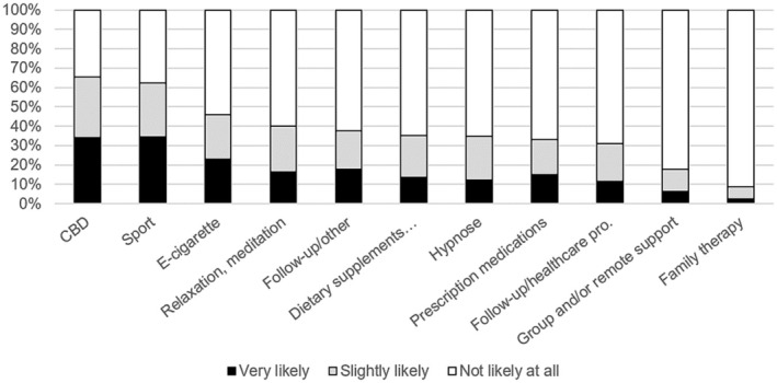 PMC13453397 – dar70221-fig-0005