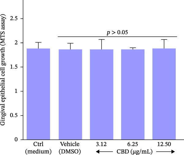 PMC13469321 – fig-0008