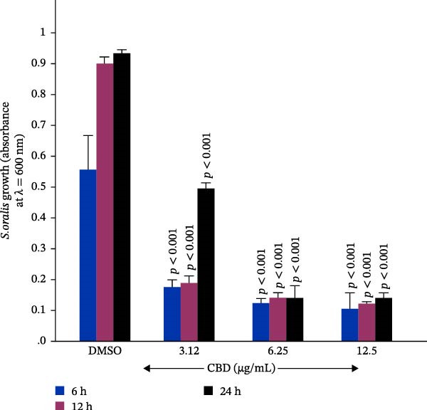 PMC13469321 – fig-0004