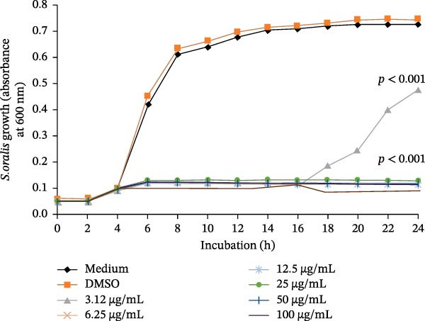 PMC13469321 – fig-0003