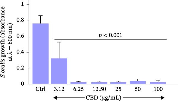 PMC13469321 – fig-0002